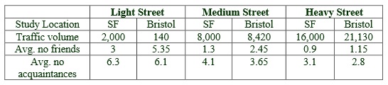Comparison of bristol with appleyard